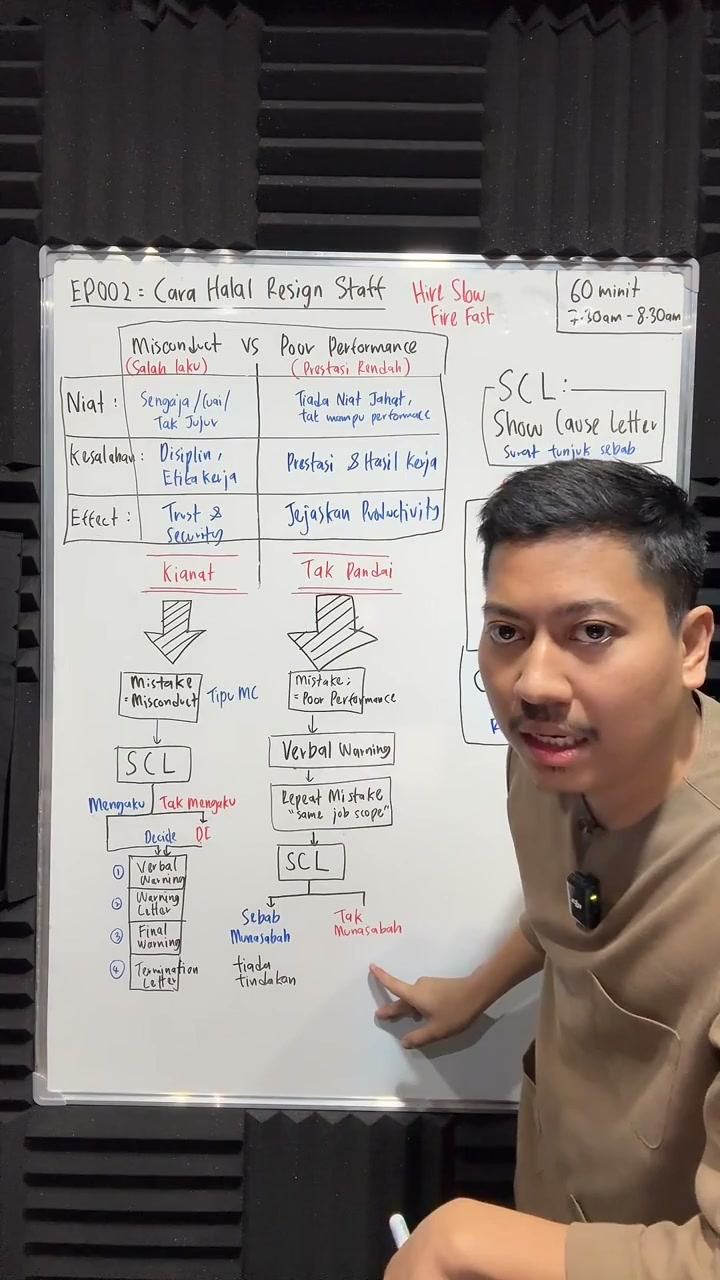 Paparan rakaman pada 00:37:05
