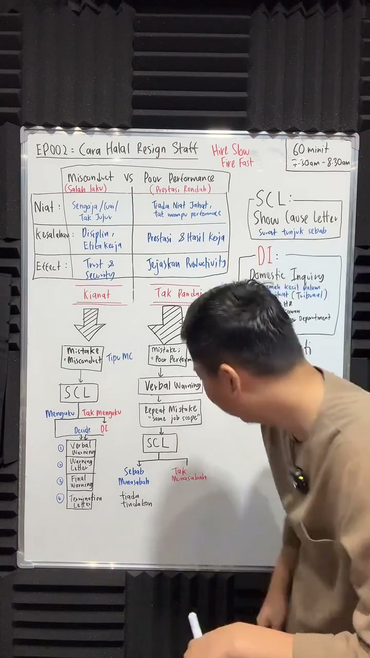 Paparan rakaman pada 00:37:08