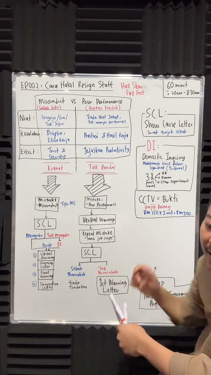 Paparan rakaman pada 00:40:08
