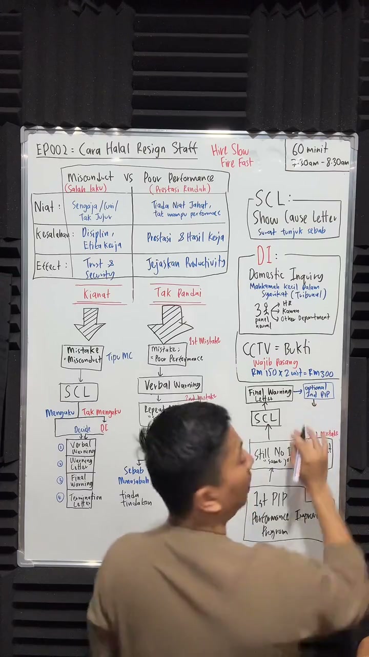 Paparan rakaman pada 00:43:24