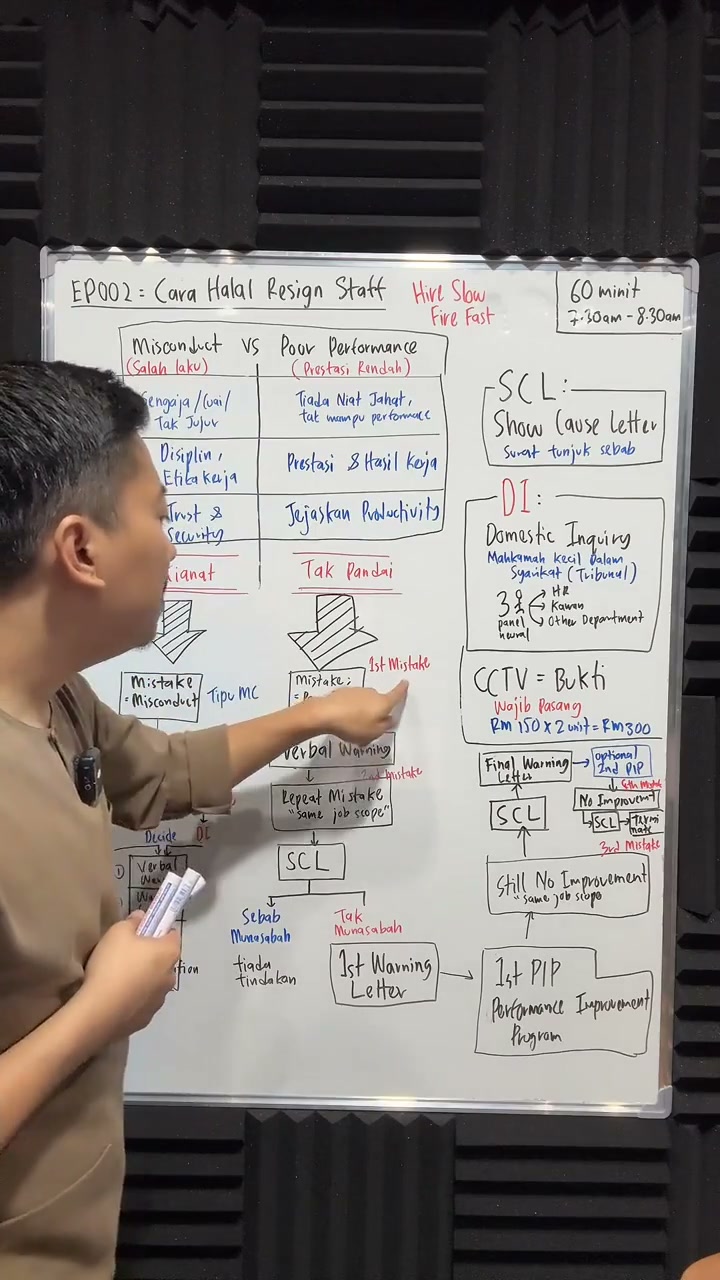 Paparan rakaman pada 00:44:42