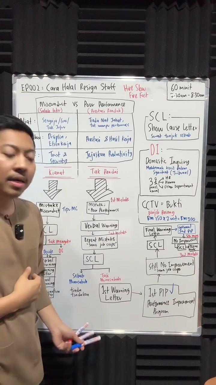 Paparan rakaman pada 00:45:30