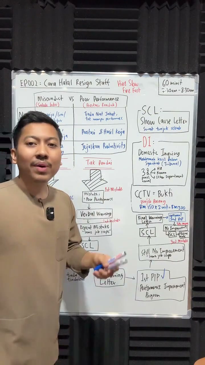 Paparan rakaman pada 00:45:45