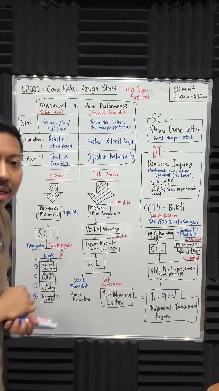 Paparan rakaman pada 00:46:15