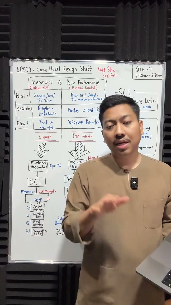 Paparan rakaman pada 00:47:19