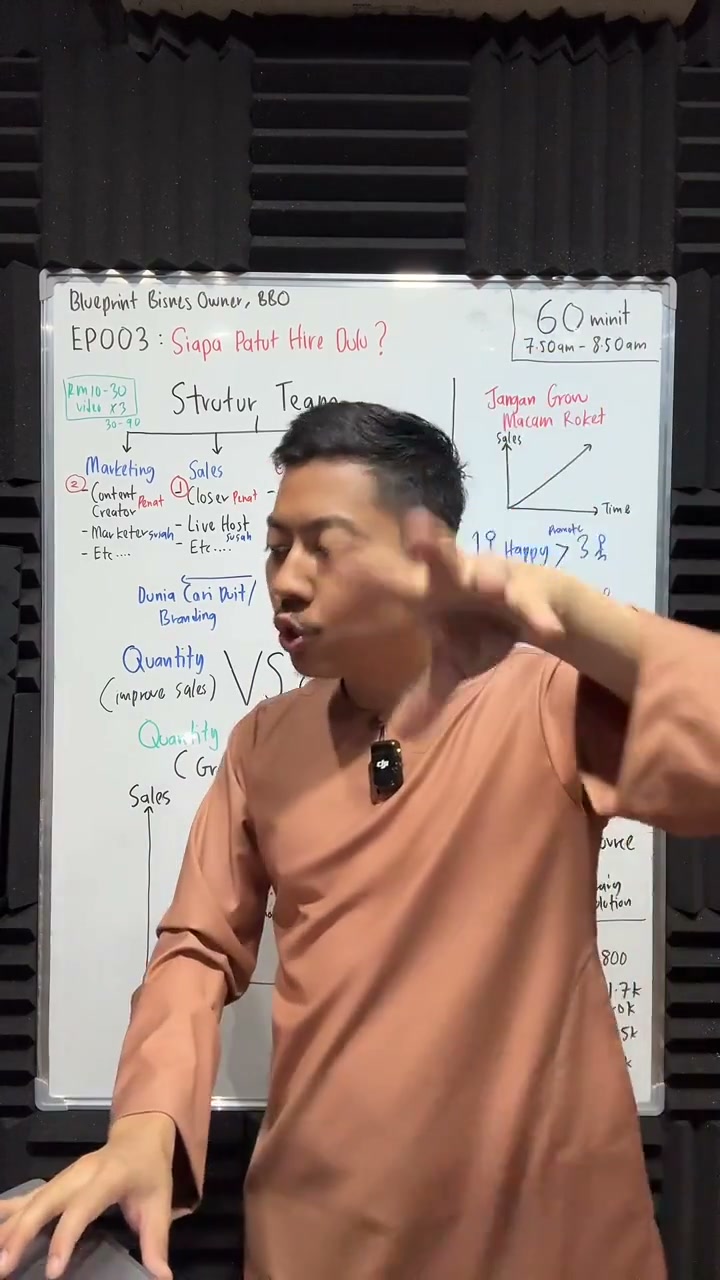 Paparan rakaman pada 01:00:33
