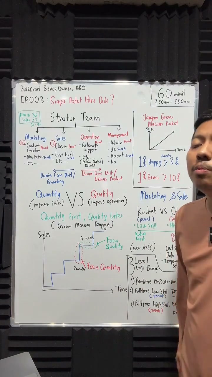 Paparan rakaman pada 01:05:54