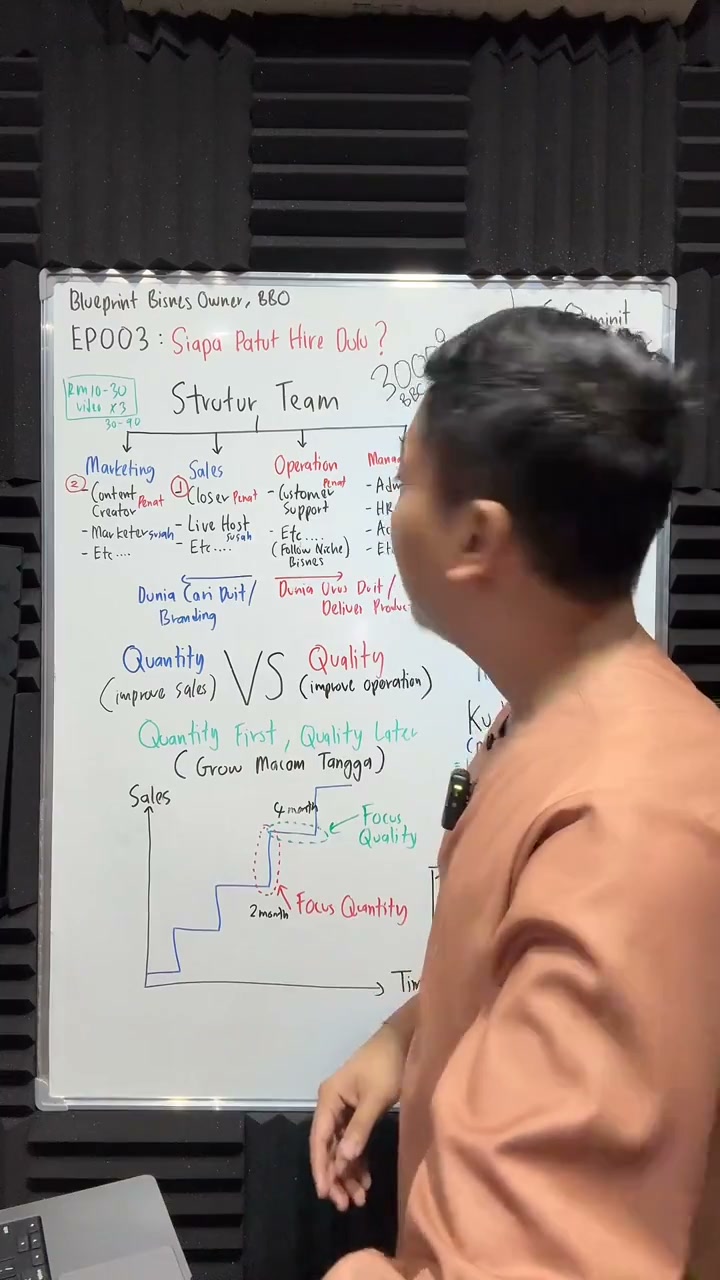 Paparan rakaman pada 01:10:19