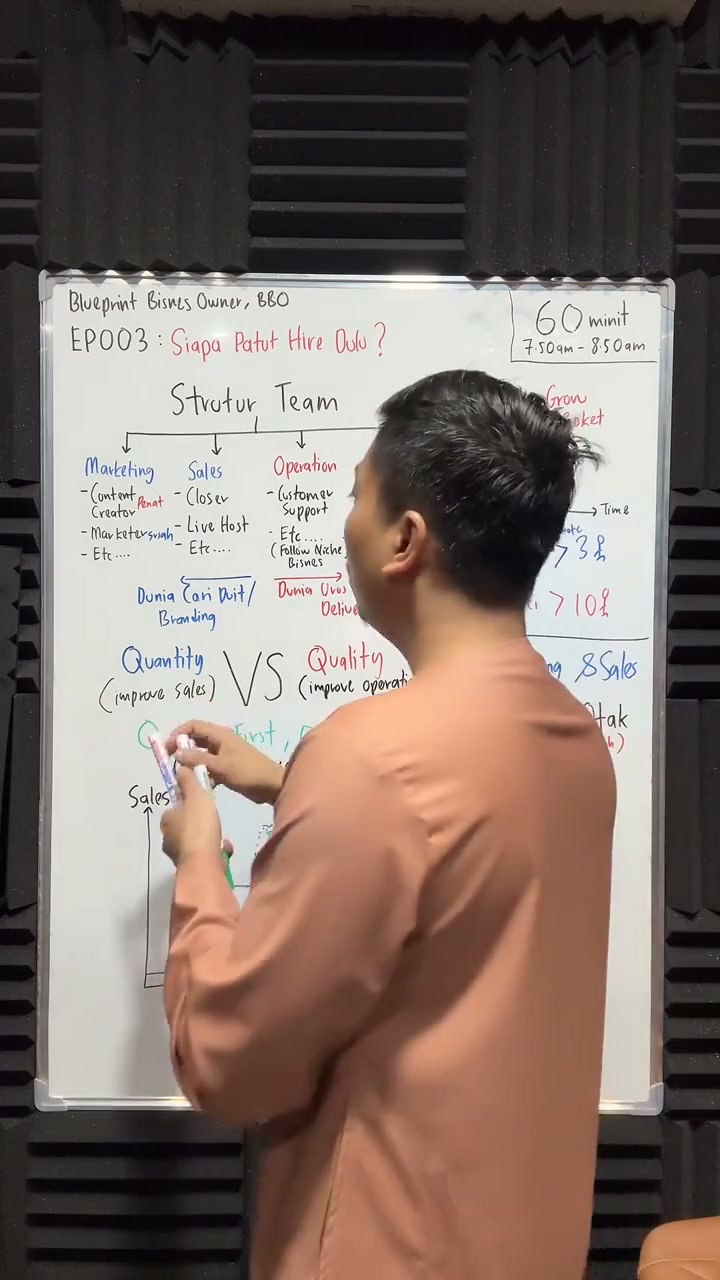 Paparan rakaman pada 00:27:13