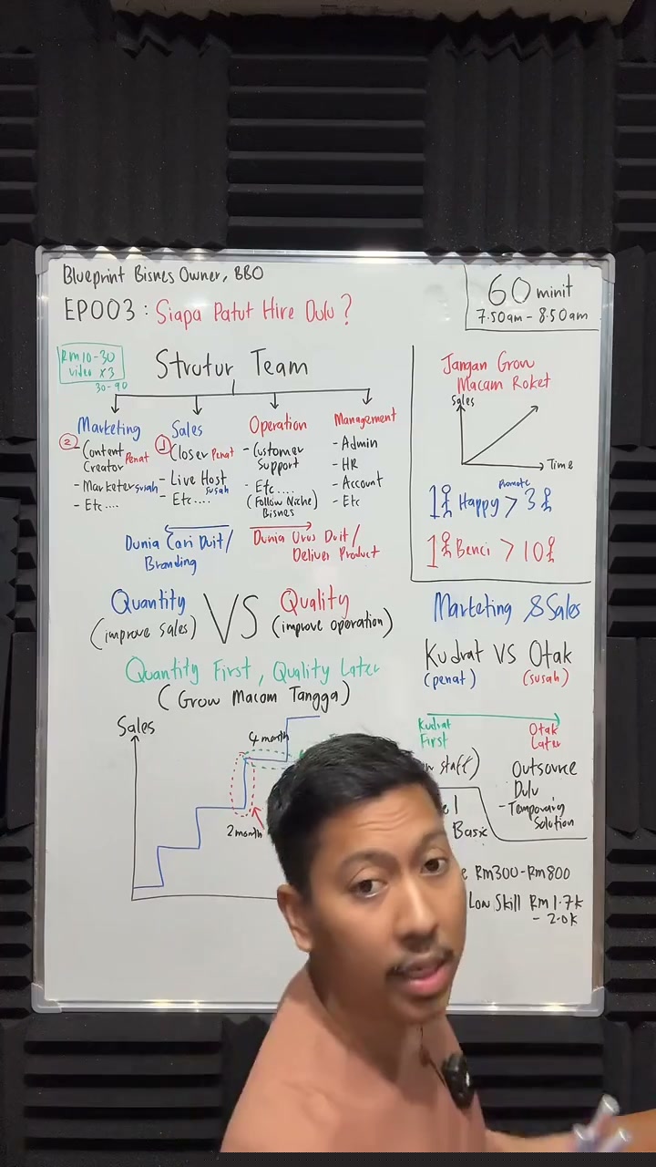 Paparan rakaman pada 00:38:44