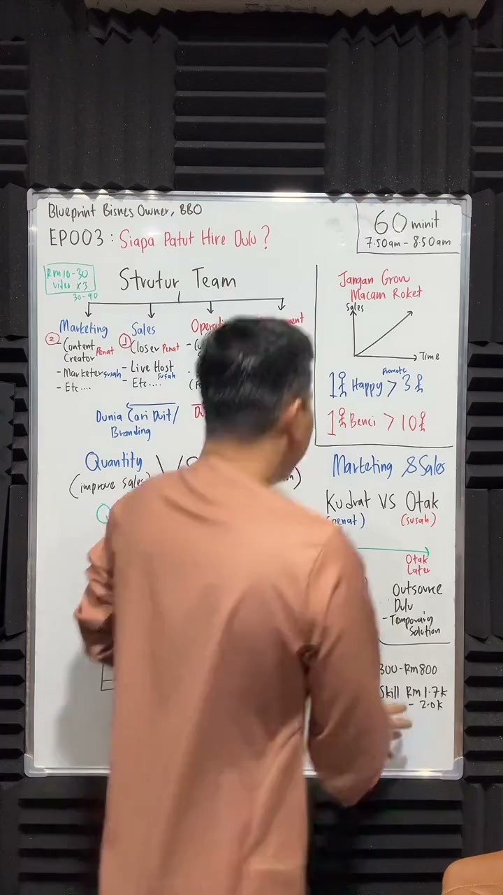 Paparan rakaman pada 00:39:11