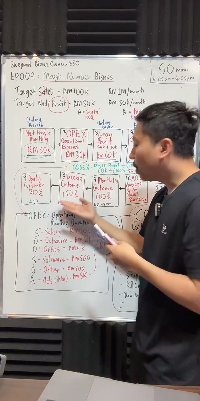Paparan rakaman pada 00:51:39