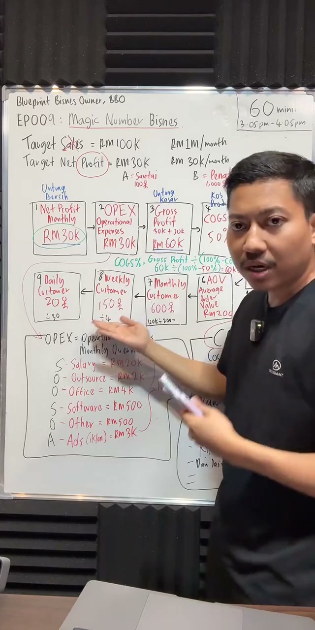 Paparan rakaman pada 00:51:42