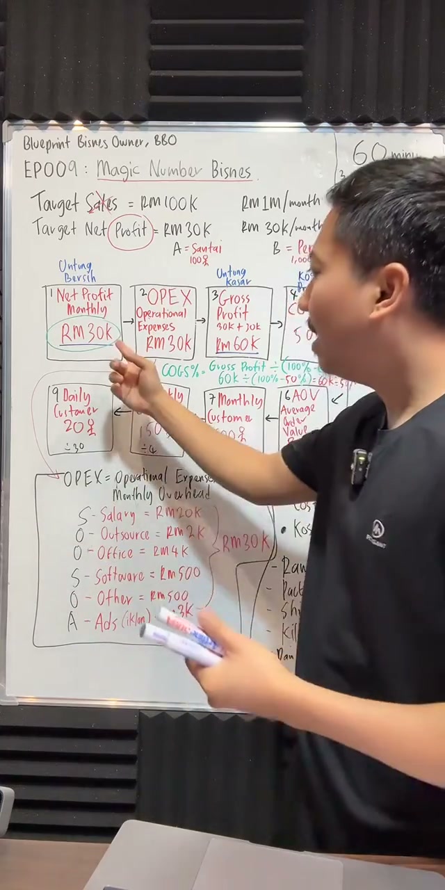 Paparan rakaman pada 00:53:03