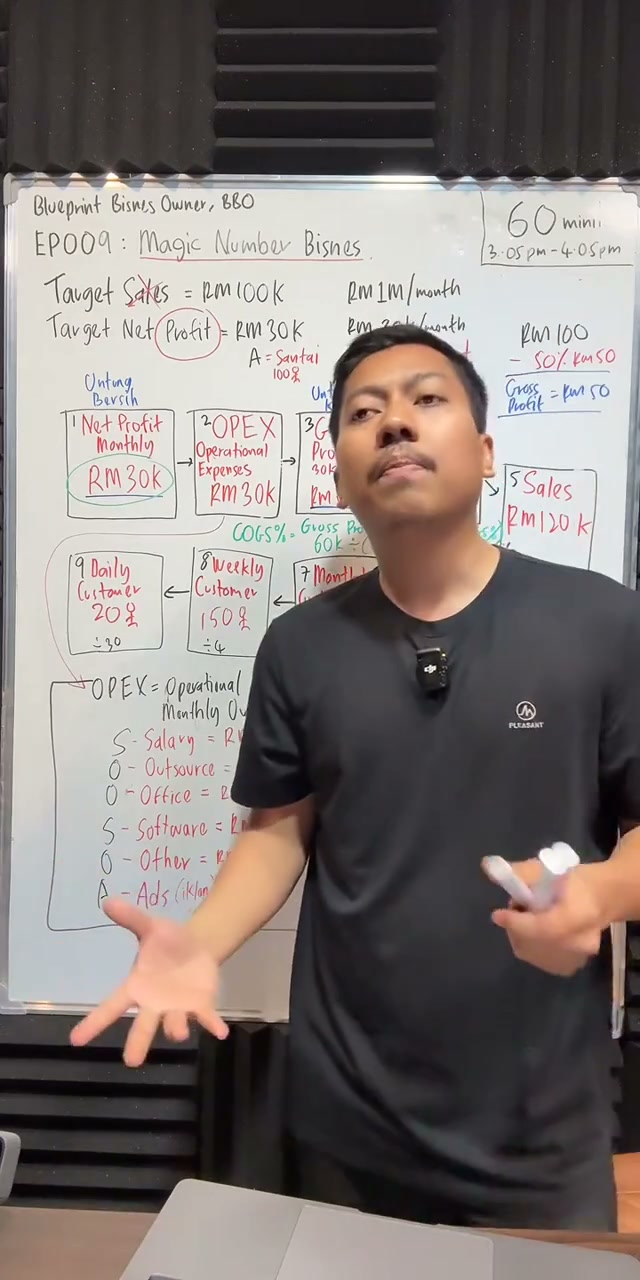 Paparan rakaman pada 00:53:06