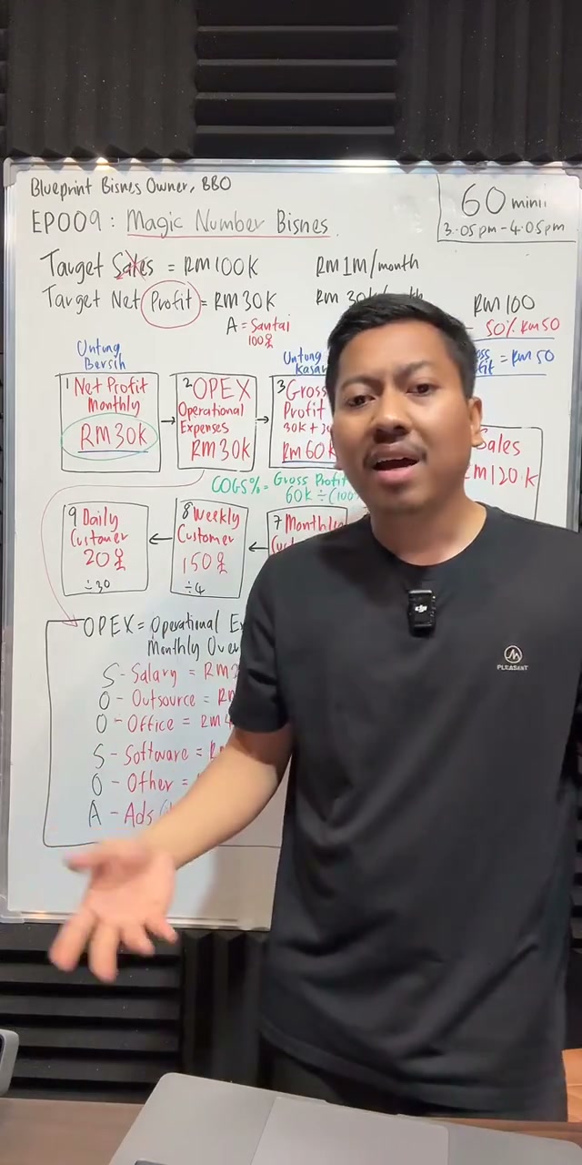 Paparan rakaman pada 00:53:12