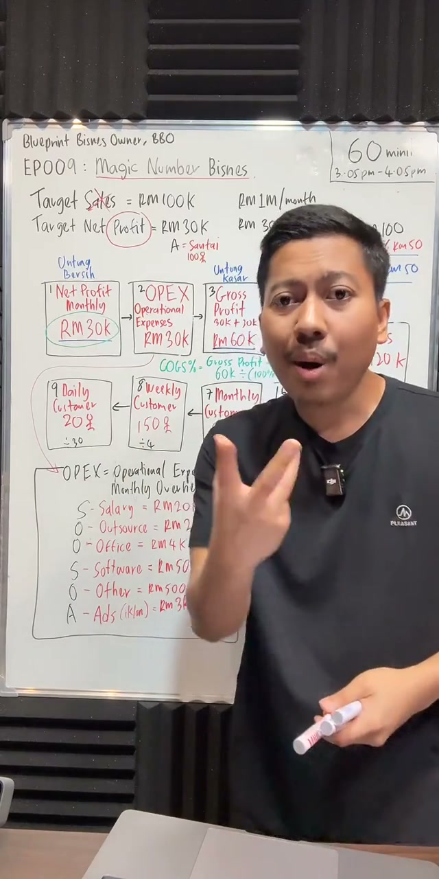 Paparan rakaman pada 00:53:15