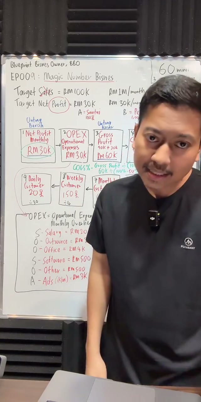 Paparan rakaman pada 00:53:18