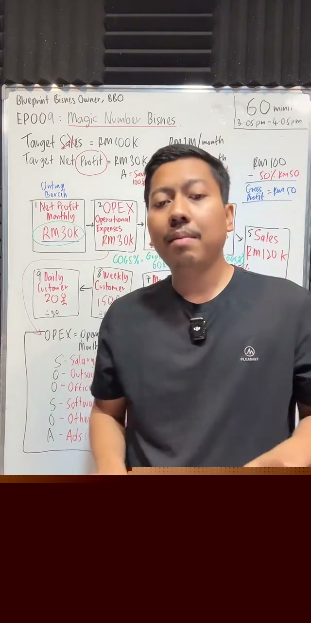 Paparan rakaman pada 00:53:57