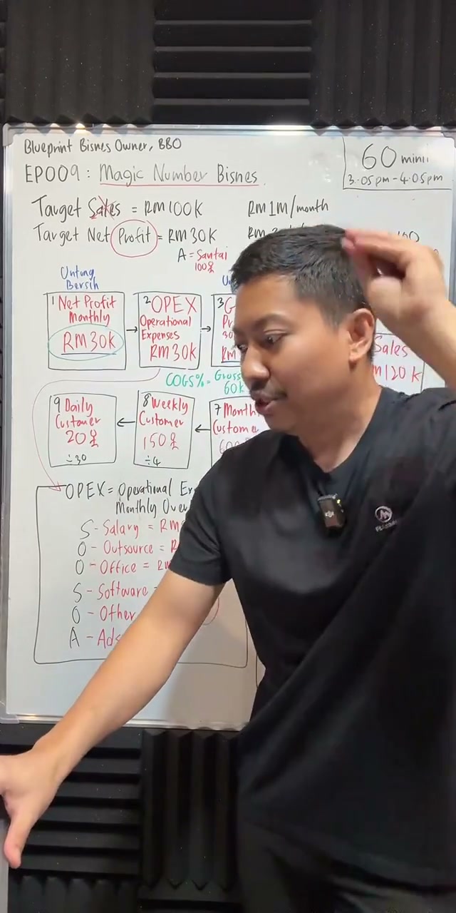 Paparan rakaman pada 01:01:54