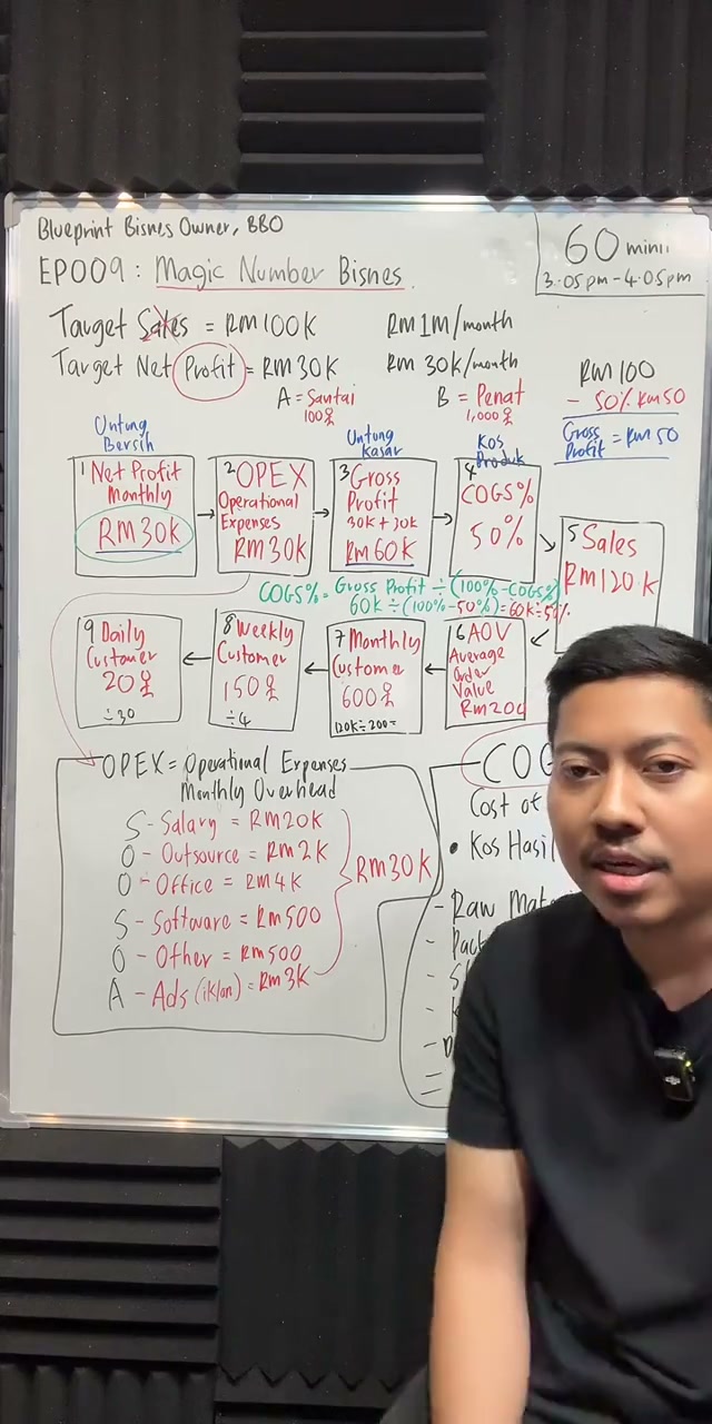 Paparan rakaman pada 01:14:21