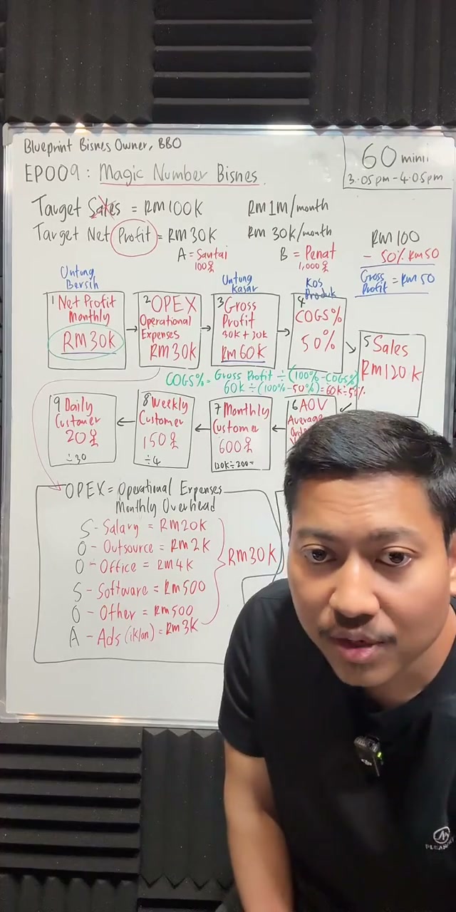 Paparan rakaman pada 01:15:00
