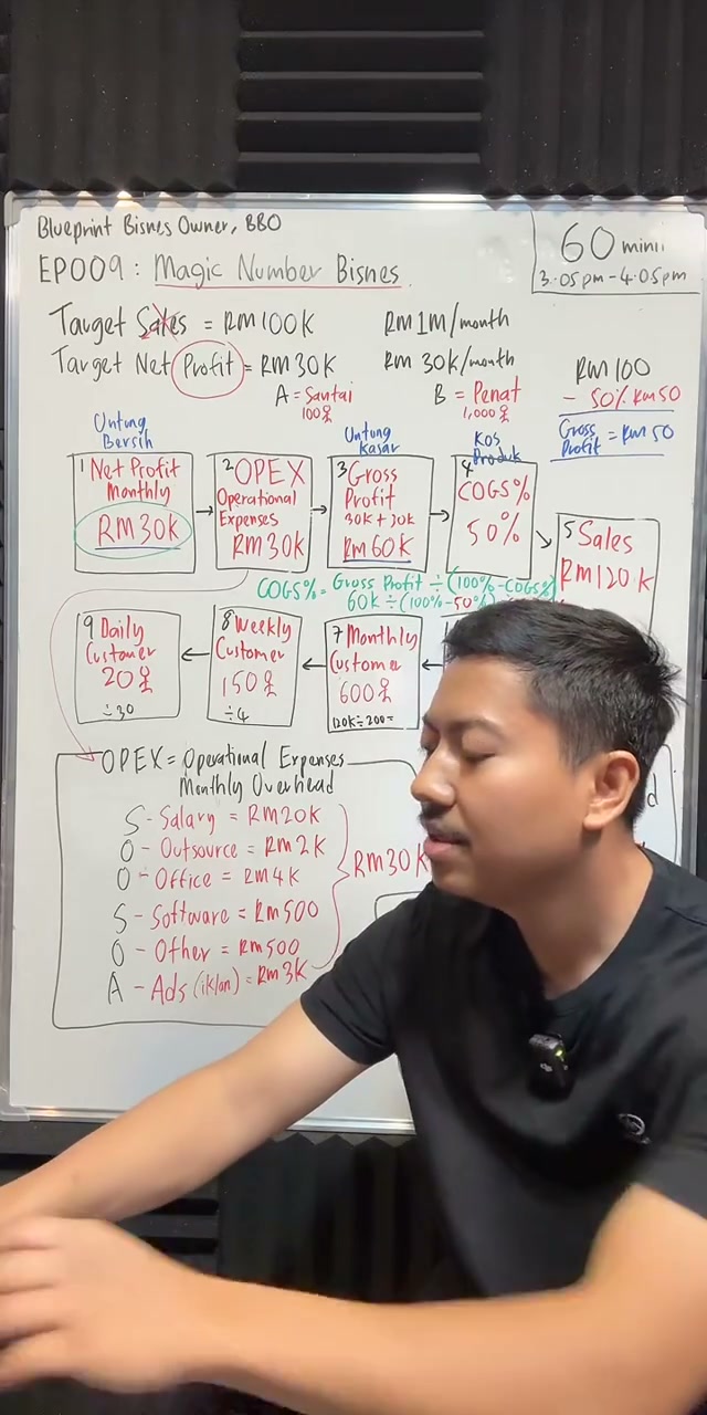 Paparan rakaman pada 01:15:09