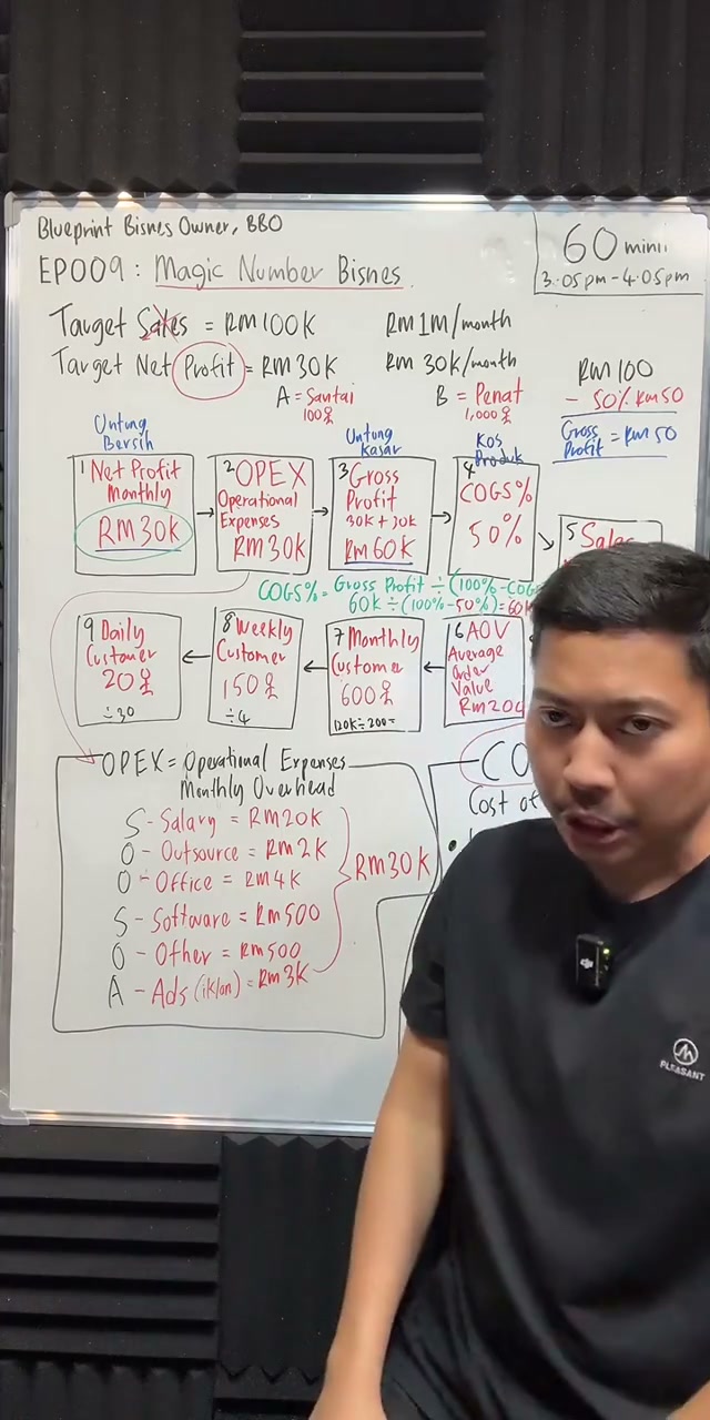 Paparan rakaman pada 01:15:12