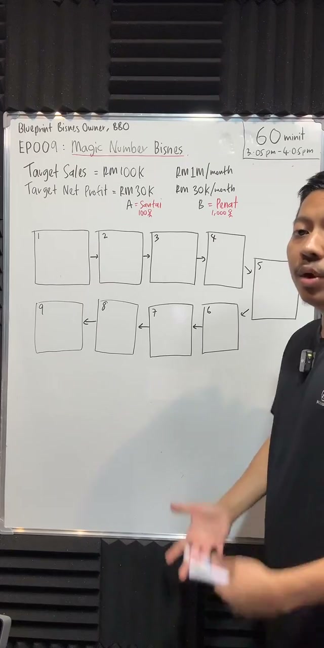 Paparan rakaman pada 00:10:15