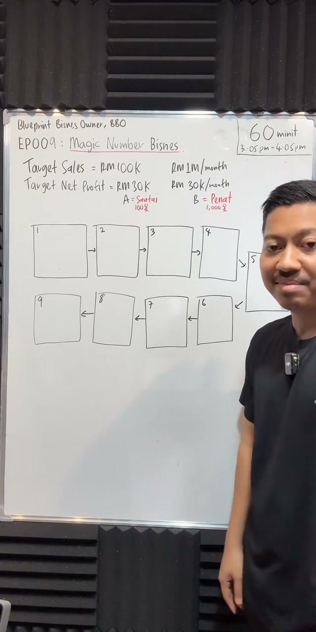 Paparan rakaman pada 00:10:21
