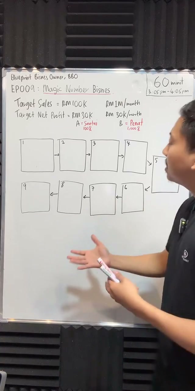 Paparan rakaman pada 00:10:30