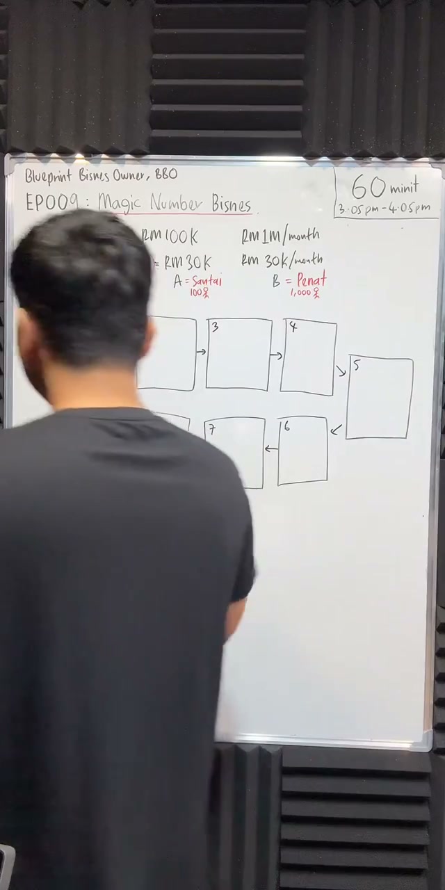Paparan rakaman pada 00:10:54