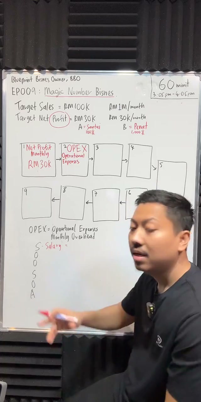 Paparan rakaman pada 00:14:54