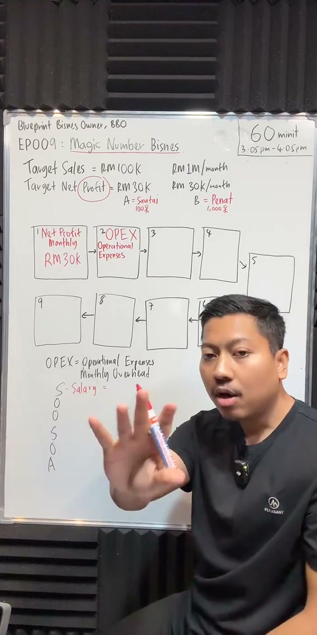 Paparan rakaman pada 00:15:18