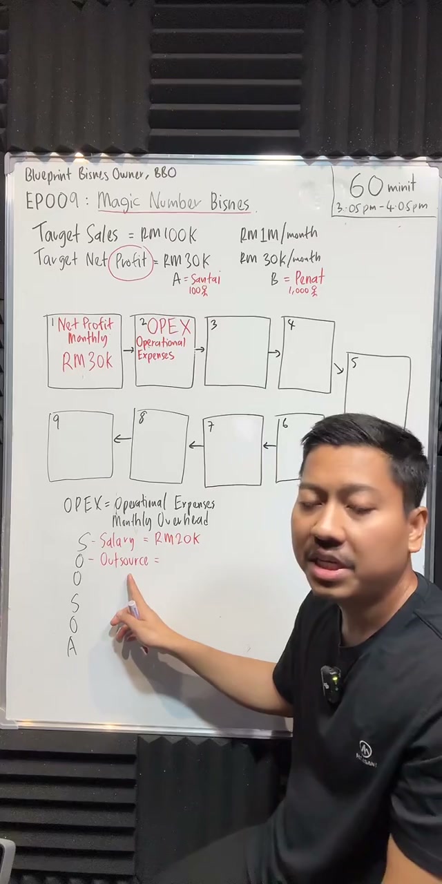 Paparan rakaman pada 00:15:54