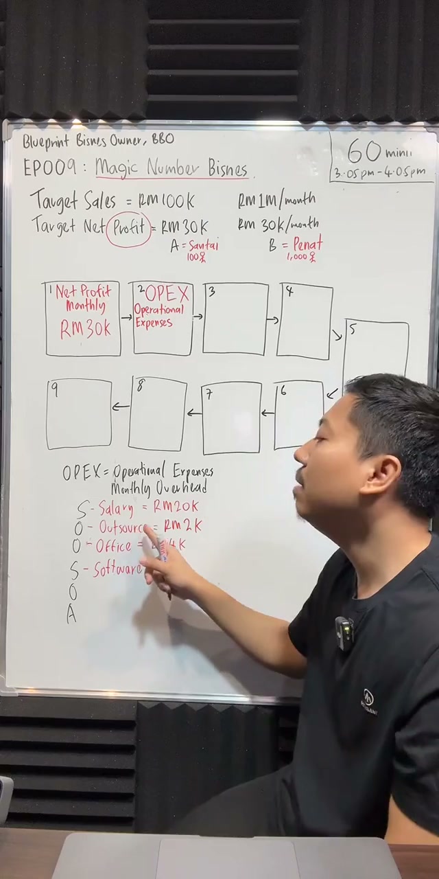 Paparan rakaman pada 00:18:54