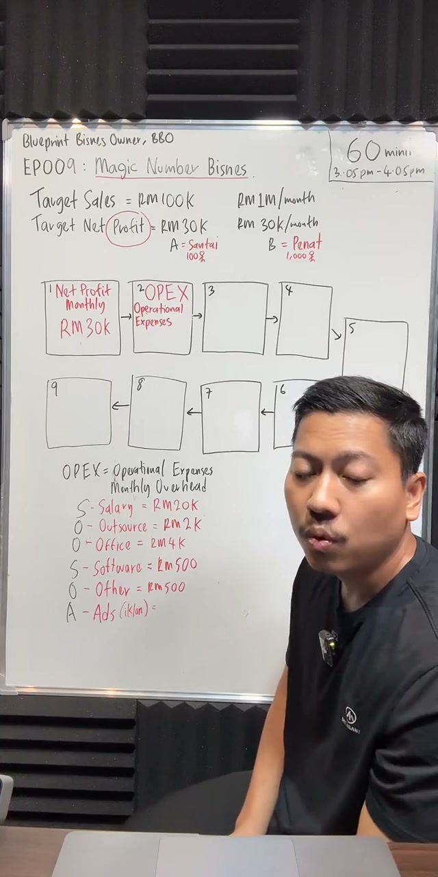 Paparan rakaman pada 00:20:30