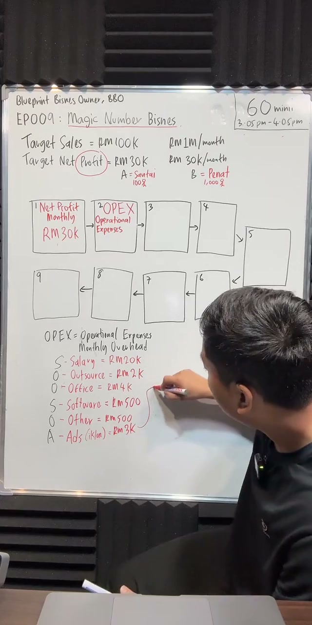 Paparan rakaman pada 00:22:21