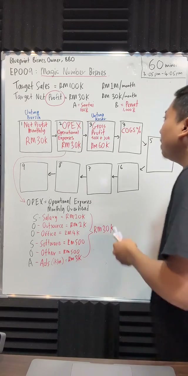 Paparan rakaman pada 00:28:03