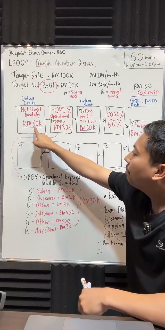 Paparan rakaman pada 00:34:33