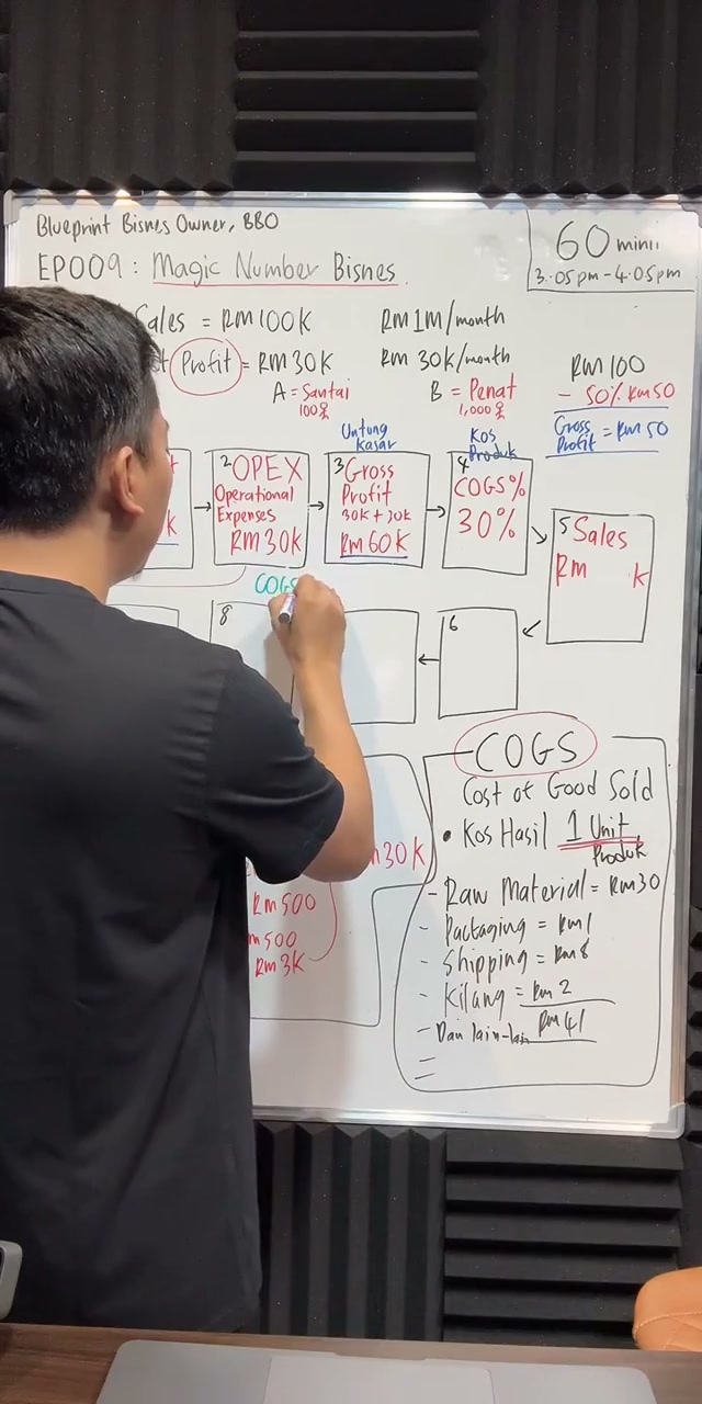 Paparan rakaman pada 00:36:18