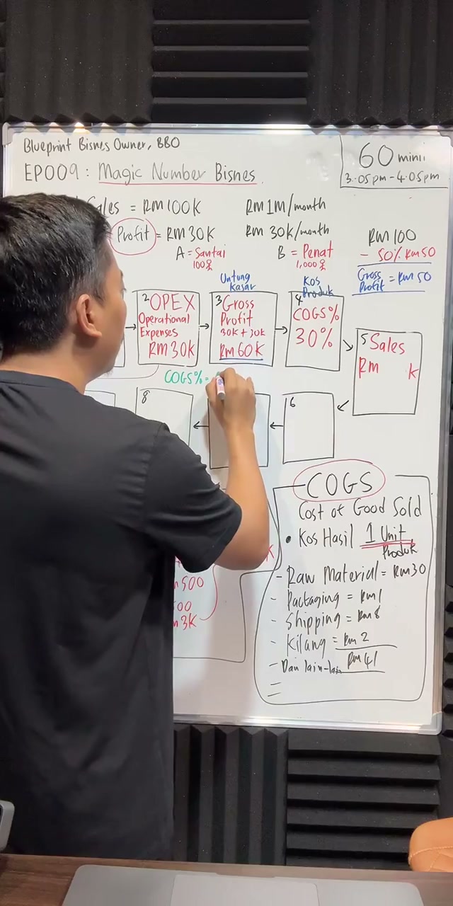 Paparan rakaman pada 00:36:24