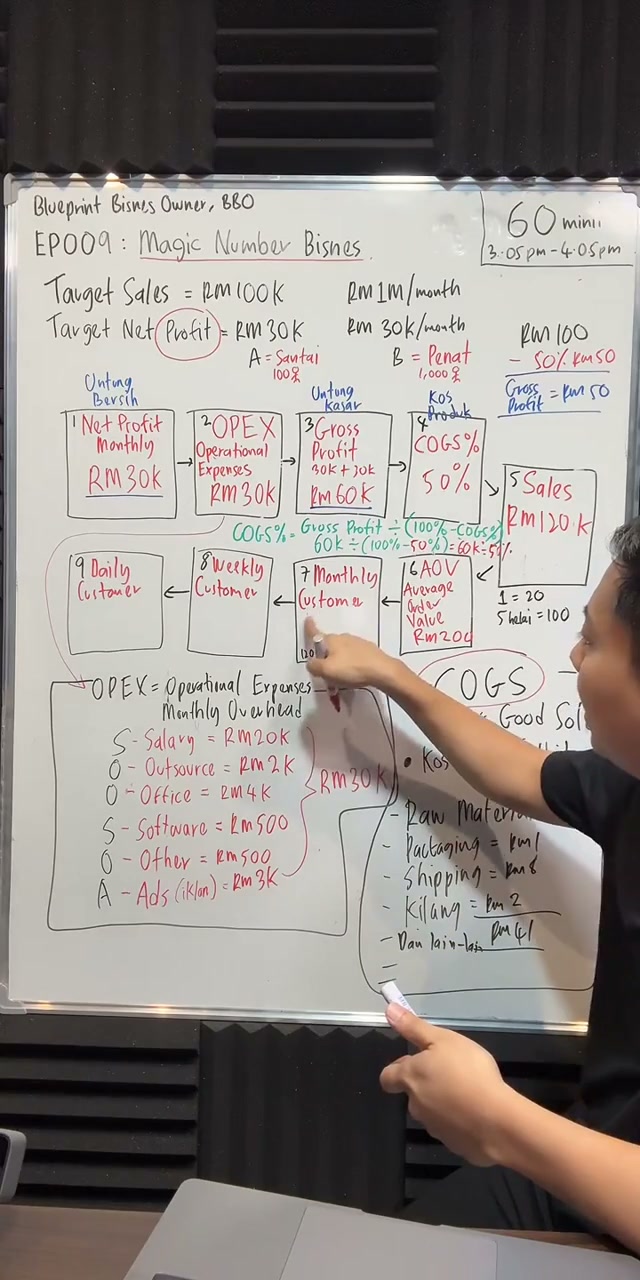 Paparan rakaman pada 00:48:00