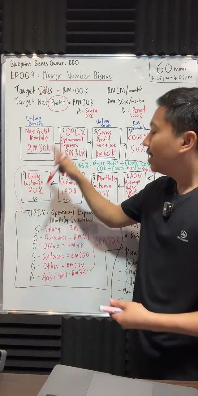 Paparan rakaman pada 00:49:36