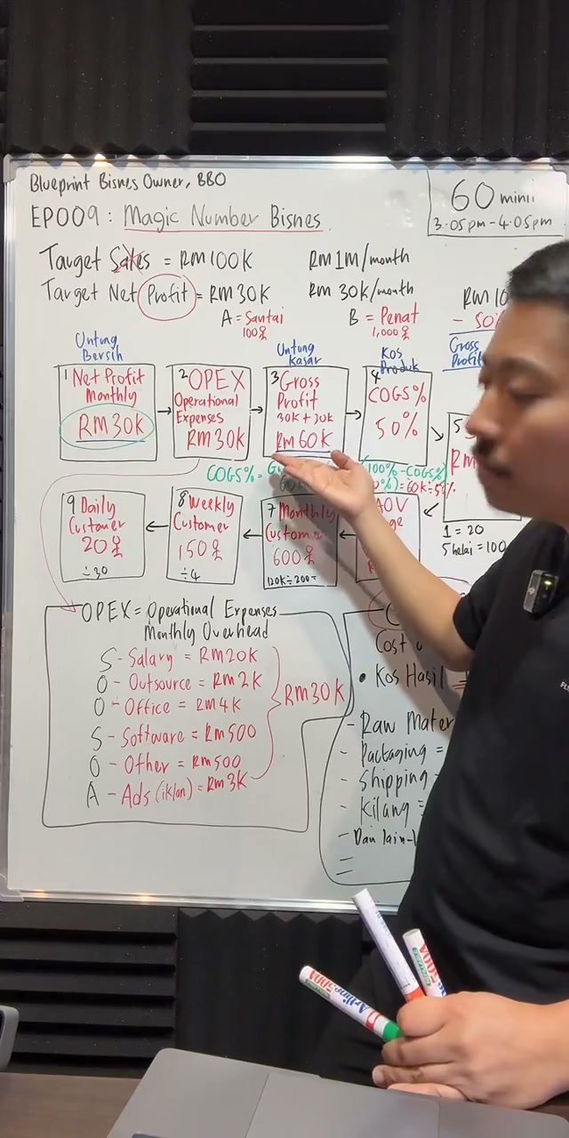 Paparan rakaman pada 00:50:21