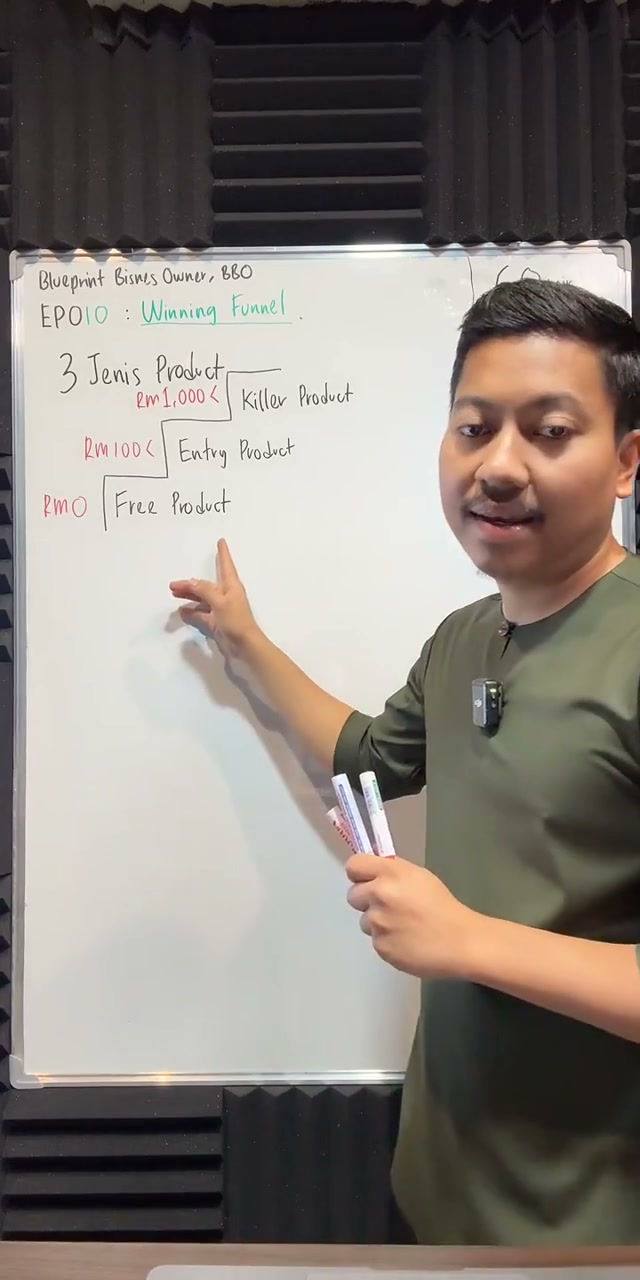 Paparan rakaman pada 00:06:54