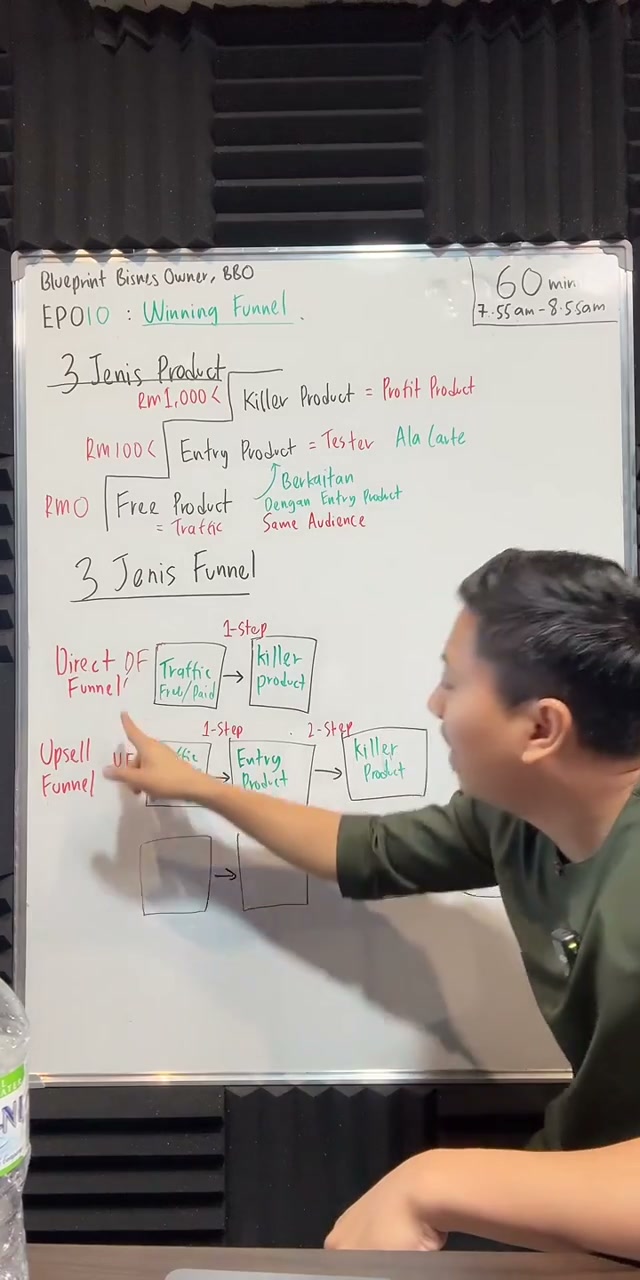 Paparan rakaman pada 00:40:00