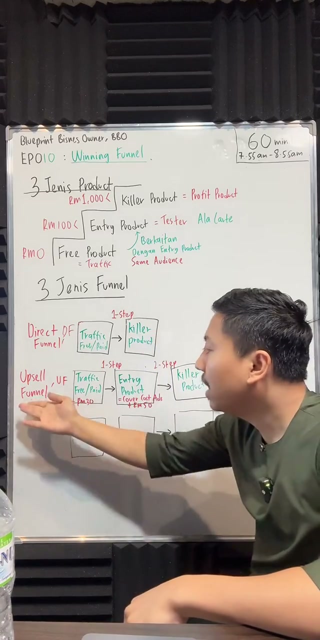 Paparan rakaman pada 00:42:21