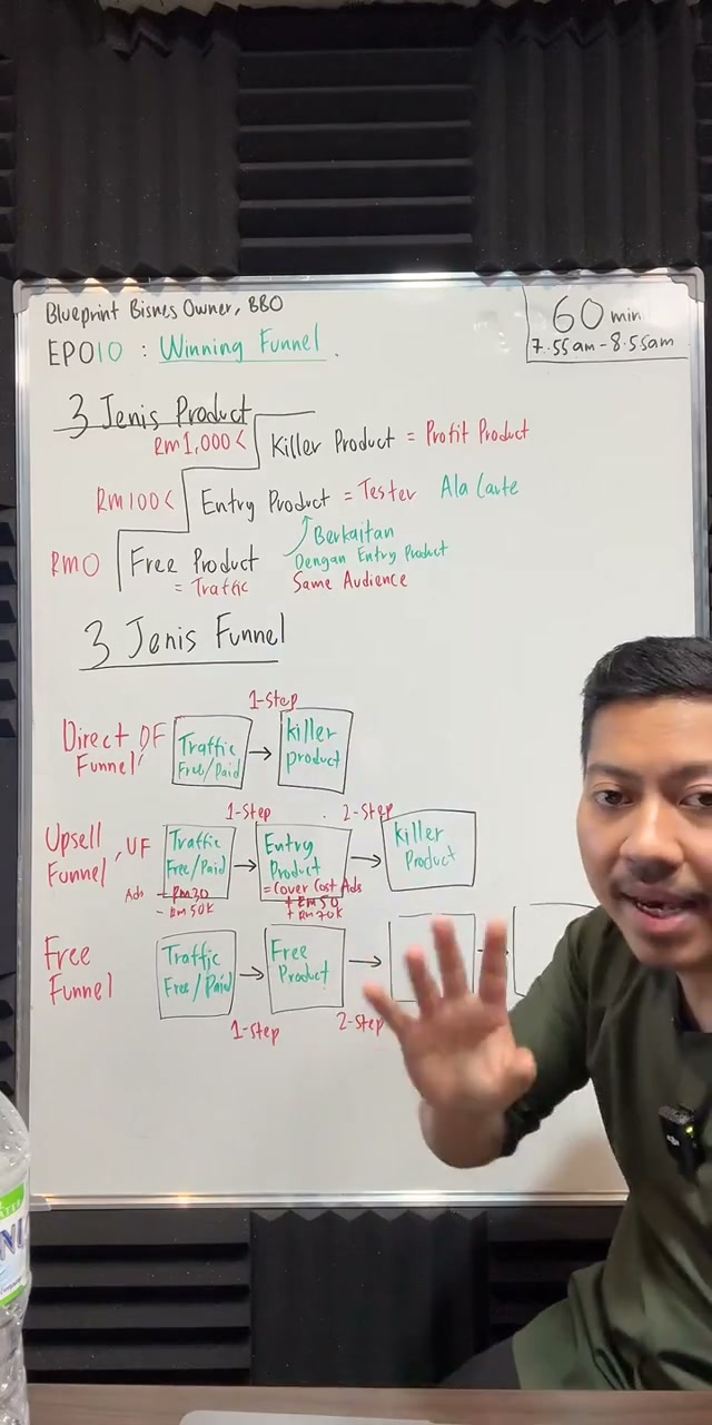Paparan rakaman pada 00:47:30