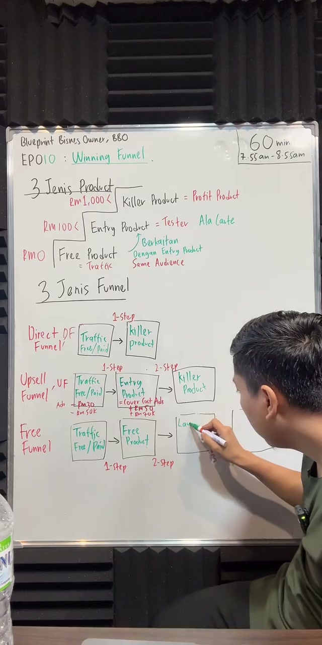 Paparan rakaman pada 00:47:55